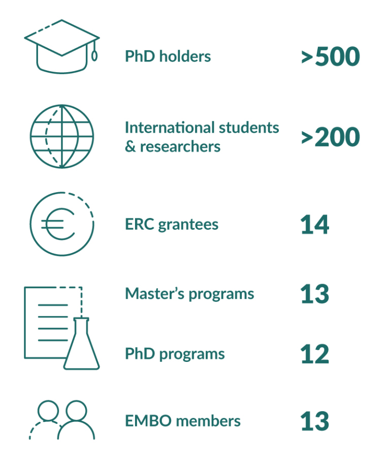 Facts & Figures LS4FUTURE The Associate Laboratory Life Sciences