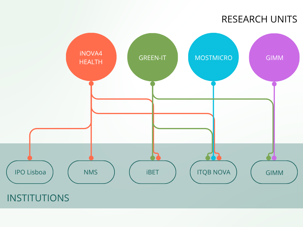LS4F_RUs_Institutions LS4FUTURE Research Units and Institutions